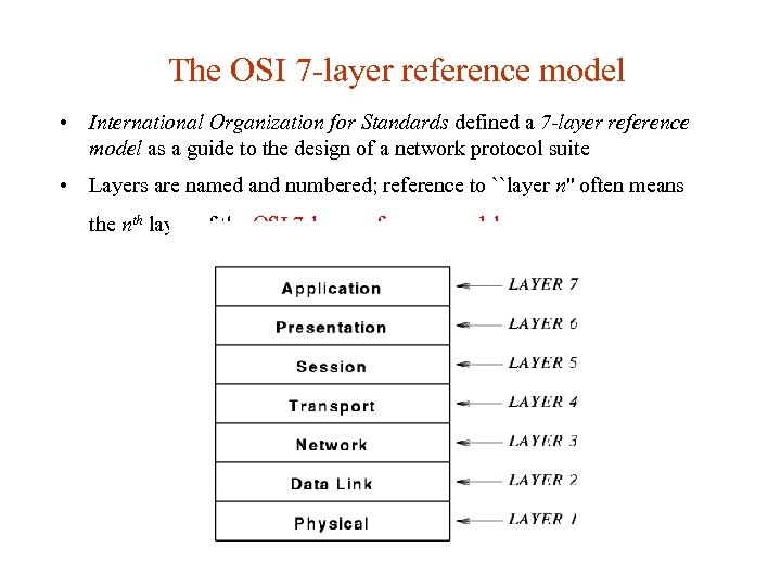 The OSI 7 -layer reference model • International Organization for Standards defined a 7