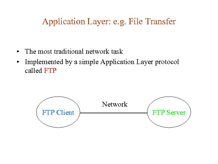 Application Layer: e. g. File Transfer • The most traditional network task • Implemented