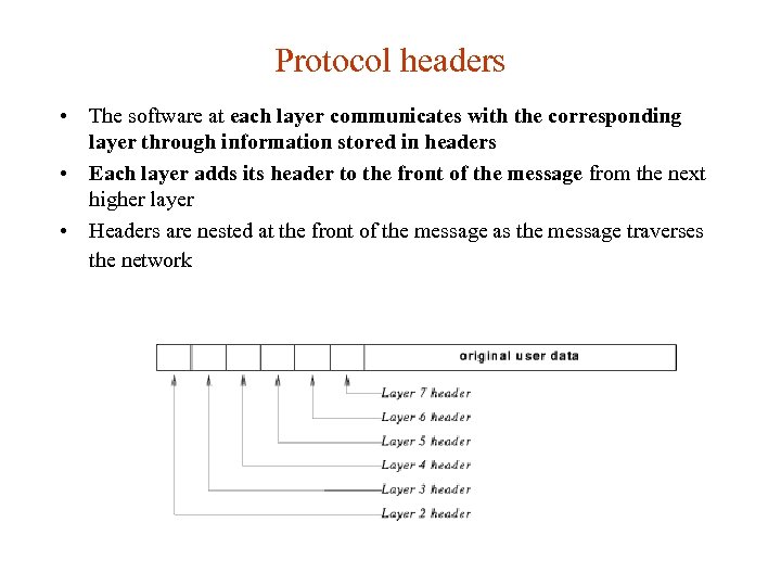 Protocol headers • The software at each layer communicates with the corresponding layer through