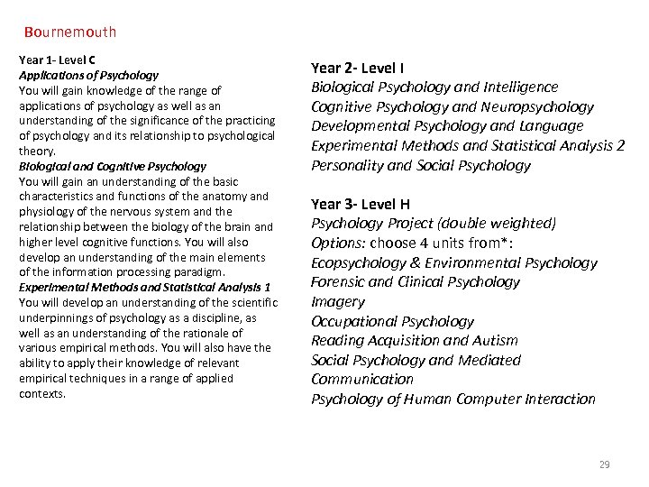 Bournemouth Year 1 - Level C Applications of Psychology You will gain knowledge of