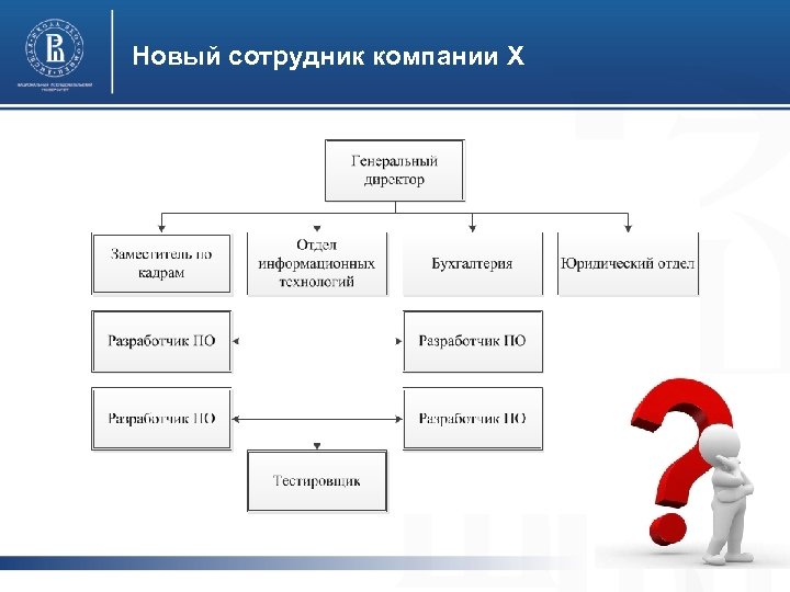 Новый сотрудник компании Х фото 