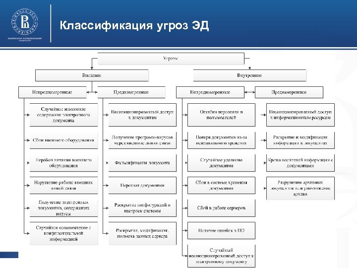 Угрозы информационной безопасности схема