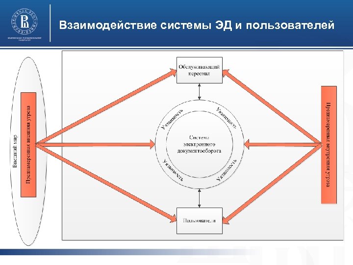 Взаимодействие системы ЭД и пользователей фото 