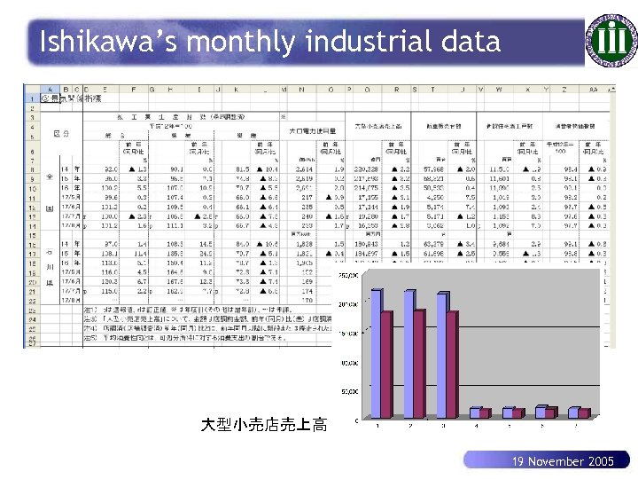 Ishikawa’s monthly industrial data 大型小売店売上高 19 November 2005 