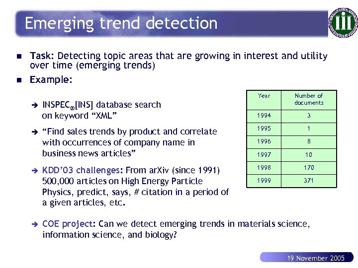 Emerging trend detection n n Task: Detecting topic areas that are growing in interest