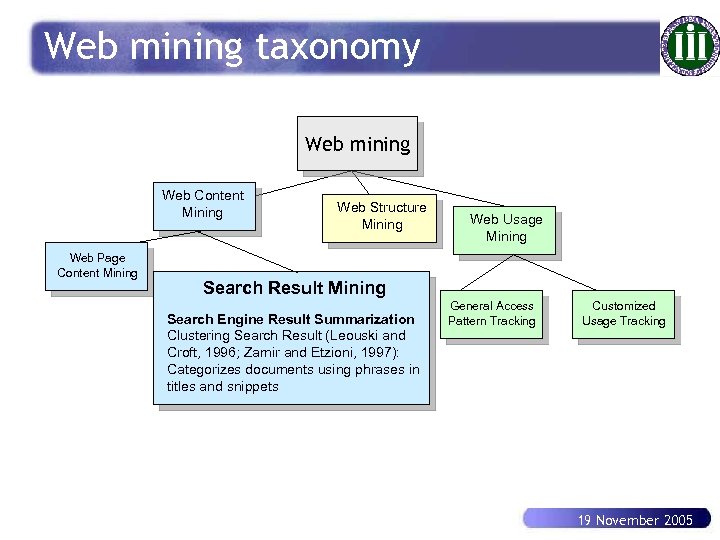 Web mining taxonomy Web mining Web. Mining Web Content Mining Web Page Content Mining