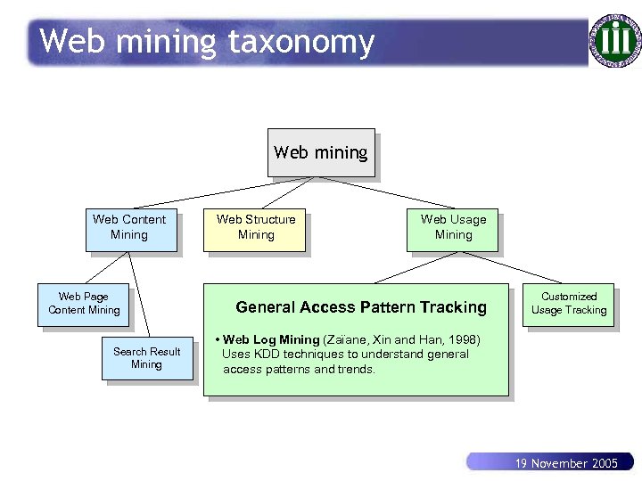 Web mining taxonomy Web mining Web. Mining Web Content Mining Web Page Content Mining