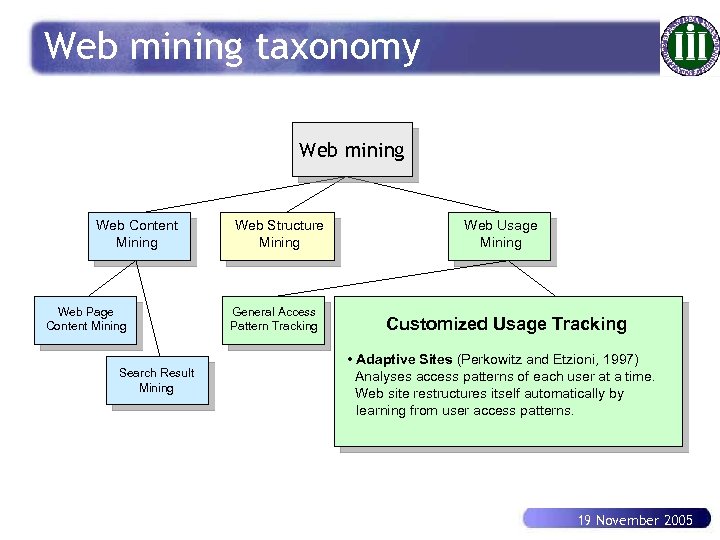 Web mining taxonomy Web mining Web Content Mining Web Page Content Mining Search Result