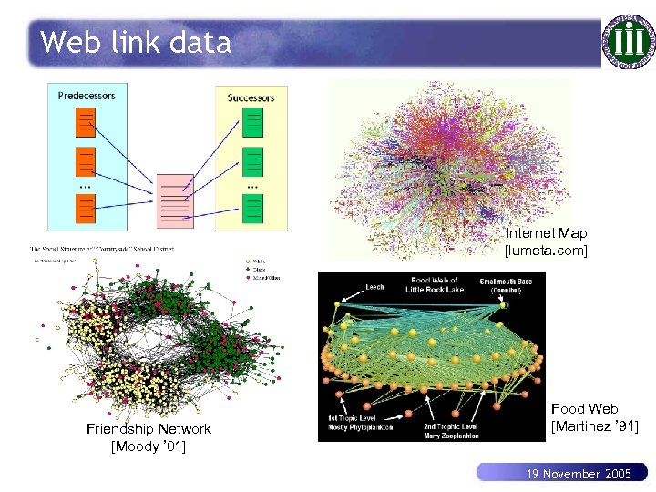 Web link data Internet Map [lumeta. com] Friendship Network [Moody ’ 01] Food Web