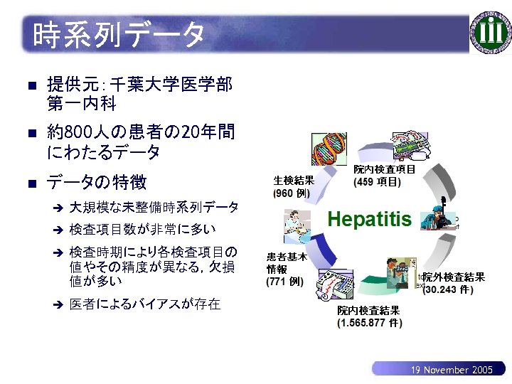 時系列データ n 提供元：千葉大学医学部 第一内科 n 約800人の患者の 20年間 にわたるデータ n データの特徴 è 大規模な未整備時系列データ è 検査項目数が非常に多い