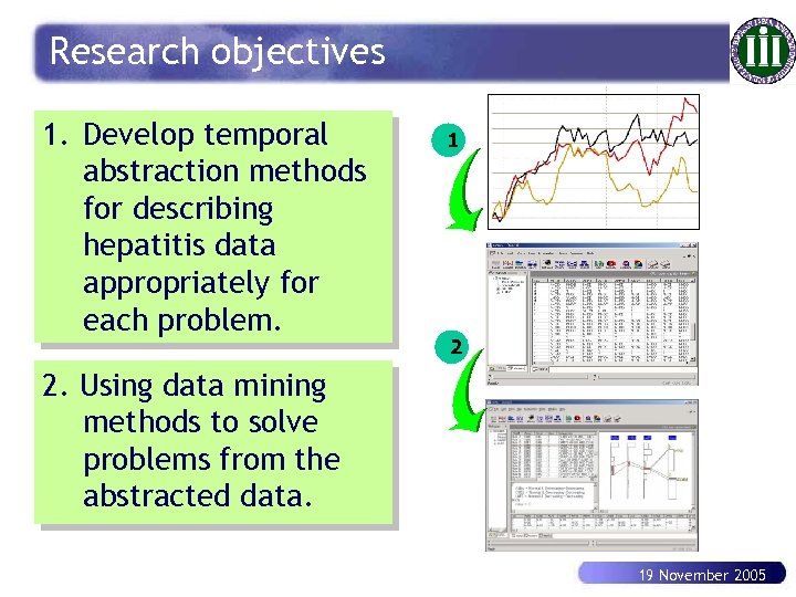 Research objectives 1. Develop temporal abstraction methods for describing hepatitis data appropriately for each