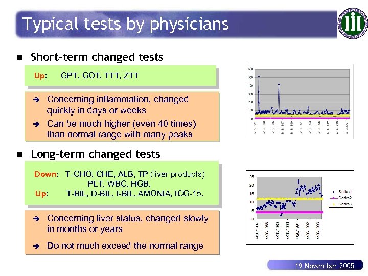 Typical tests by physicians n Short-term changed tests Up: è è n GPT, GOT,