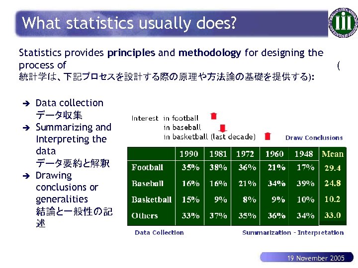 What statistics usually does? Statistics provides principles and methodology for designing the process of