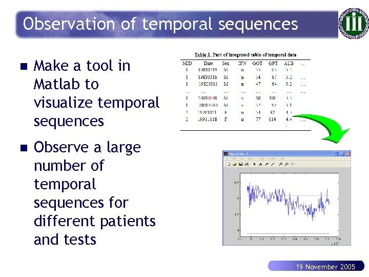 Observation of temporal sequences n Make a tool in Matlab to visualize temporal sequences