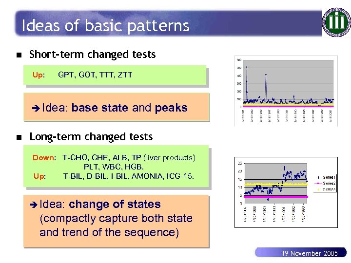 Ideas of basic patterns n Short-term changed tests Up: GPT, GOT, TTT, ZTT è