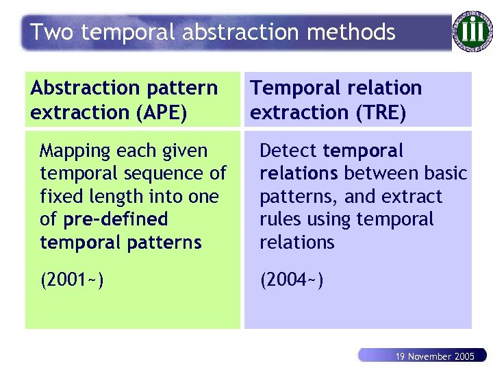 Two temporal abstraction methods Abstraction pattern extraction (APE) Temporal relation extraction (TRE) Mapping each