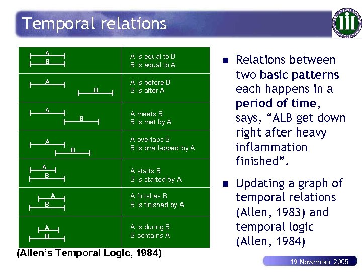 Temporal relations A B A is equal to B B is equal to A