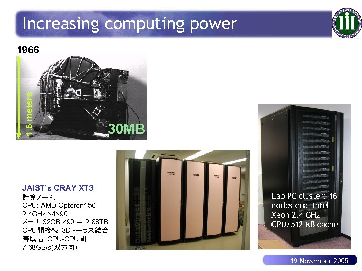 Increasing computing power 1. 6 meters 1966 30 MB JAIST’s CRAY XT 3 計算ノード：