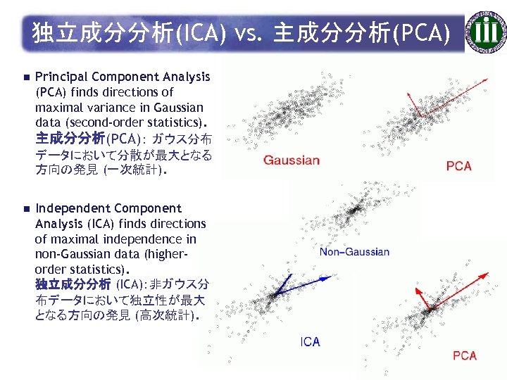 独立成分分析(ICA) vs. 主成分分析(PCA) n Principal Component Analysis (PCA) finds directions of maximal variance in