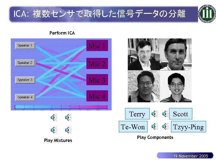 ICA: 複数センサで取得した信号データの分離 Perform ICA Mic 1 Mic 2 Mic 3 Mic 4 Terry Te-Won