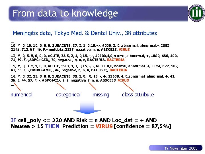 From data to knowledge Meningitis data, Tokyo Med. & Dental Univ. , 38 attributes.