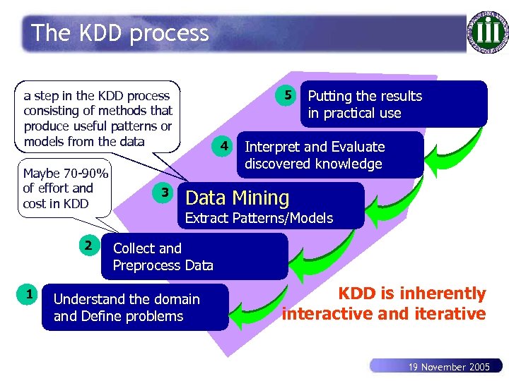 The KDD process 5 a step in the KDD process consisting of methods that