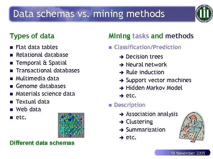 Data schemas vs. mining methods Types of data n n n n n Flat