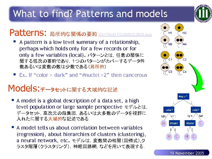 What to find? Patterns and models Patterns: § 局所的な関係の要約 K 417D 2 MSD 2