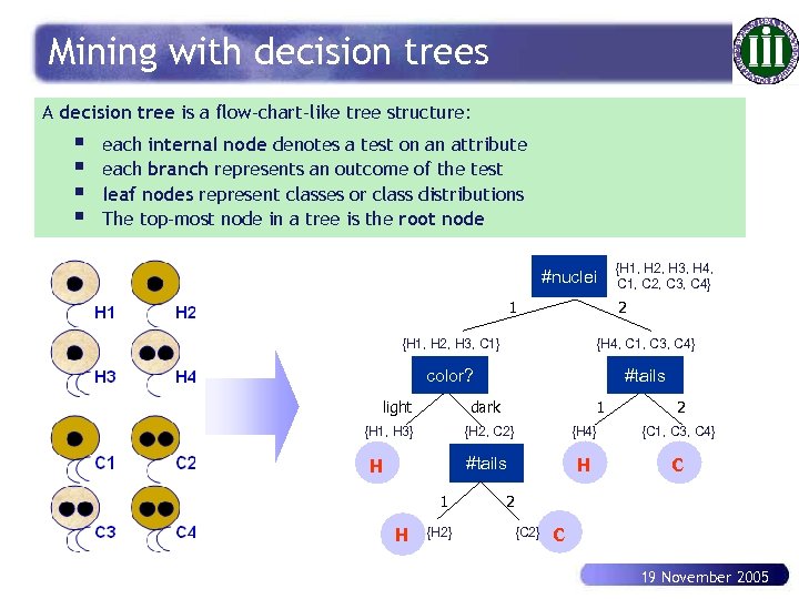 Mining with decision trees A decision tree is a flow-chart-like tree structure: § §