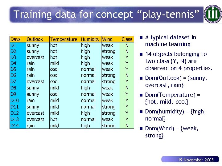 Training data for concept “play-tennis” n A typical dataset in machine learning n 14