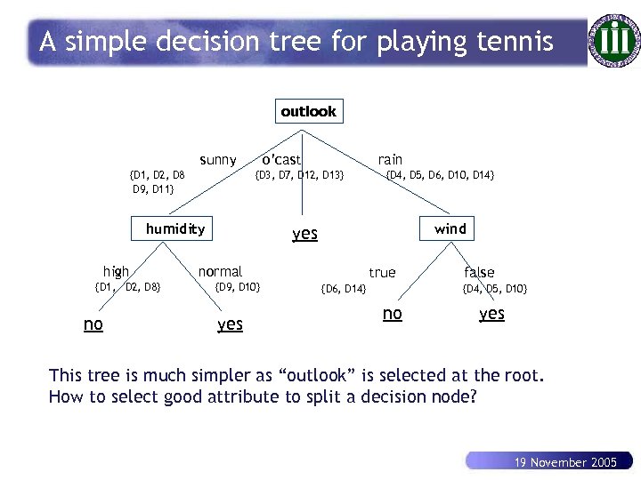 A simple decision tree for playing tennis outlook sunny {D 1, D 2, D