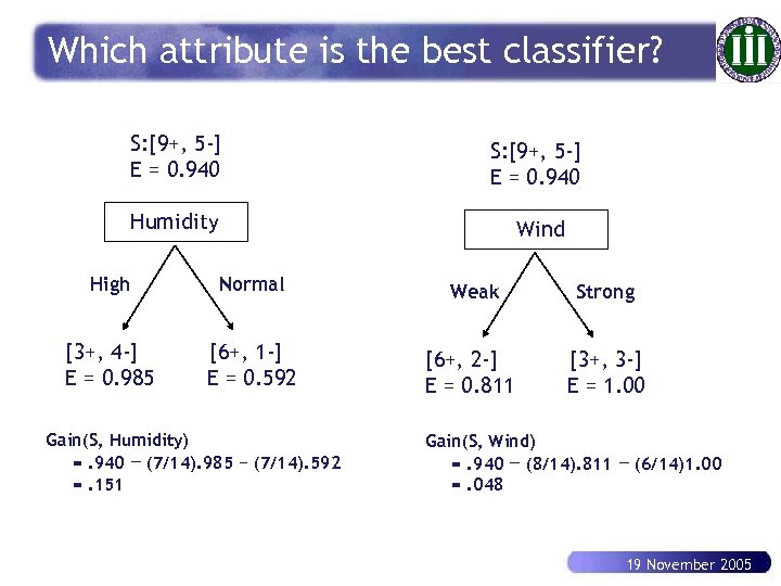 Which attribute is the best classifier? S: [9+, 5 -] E = 0. 940