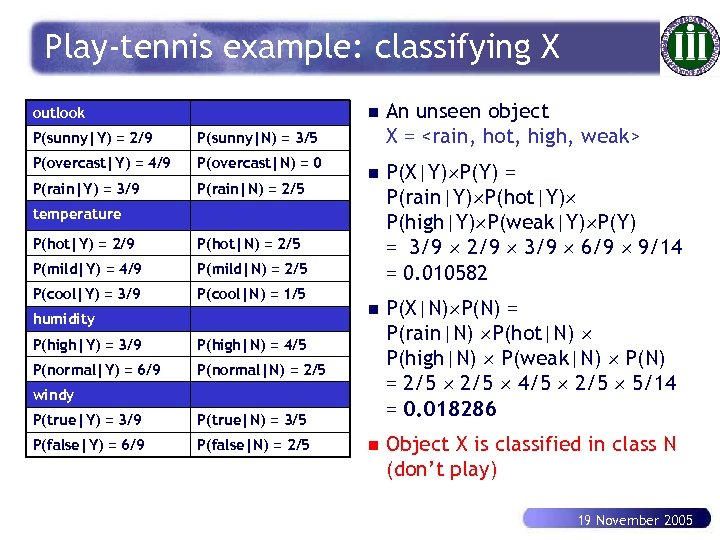 Play-tennis example: classifying X n outlook P(sunny|Y) = 2/9 P(overcast|N) = 0 P(rain|Y) =