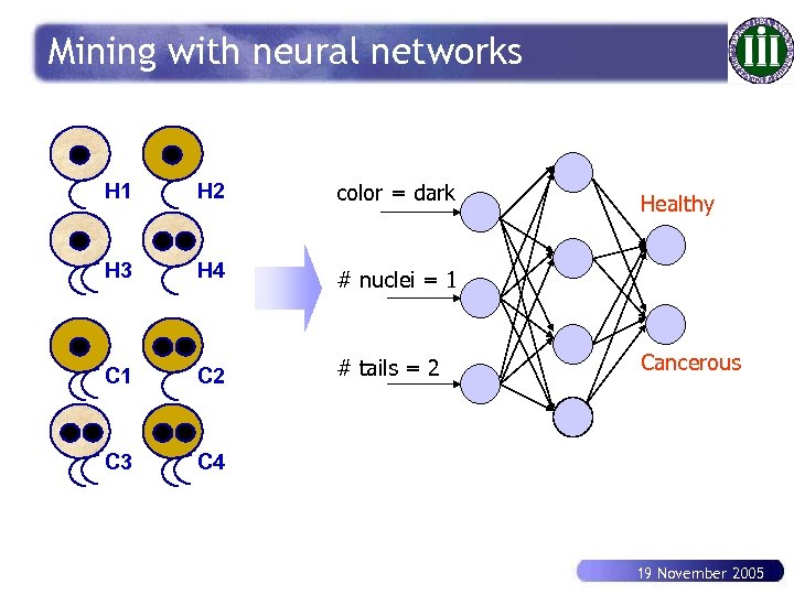 Mining with neural networks H 1 H 2 color = dark H 3 H