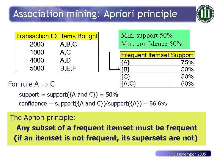 Association mining: Apriori principle Min. support 50% Min. confidence 50% For rule A C