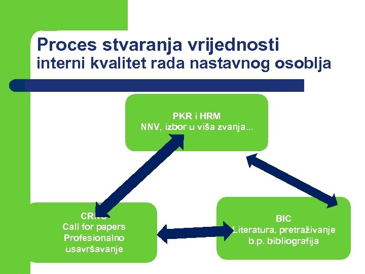 Proces stvaranja vrijednosti interni kvalitet rada nastavnog osoblja PKR i HRM NNV, izbor u