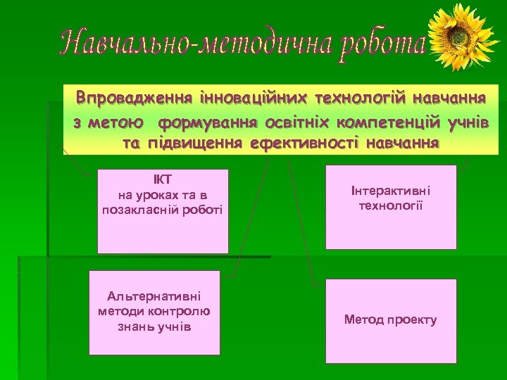 Впровадження інноваційних технологій навчання з метою формування освітніх компетенцій учнів та підвищення ефективності навчання