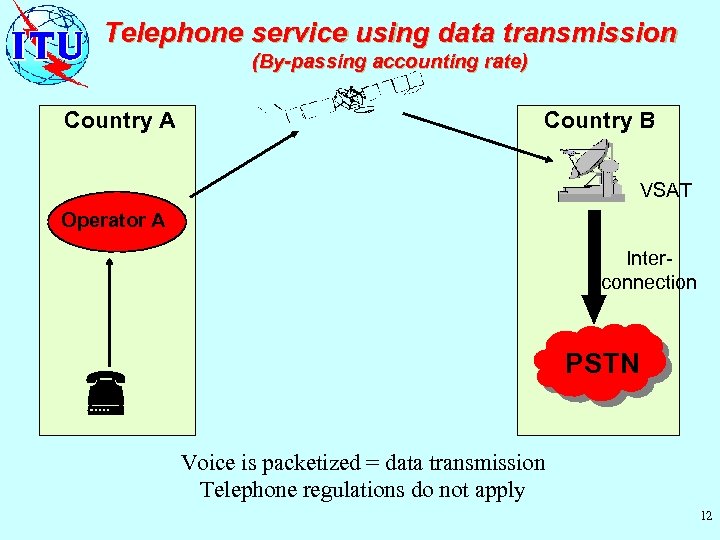 Telephone service using data transmission (By-passing accounting rate) Country A Country B VSAT Operator