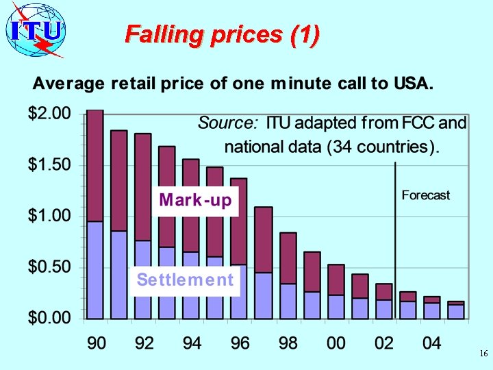 Falling prices (1) 16 