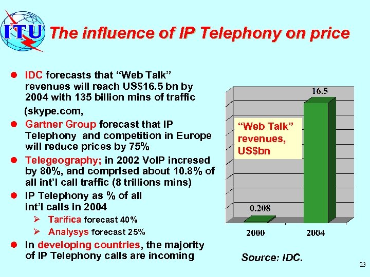 The influence of IP Telephony on price l IDC forecasts that “Web Talk” revenues