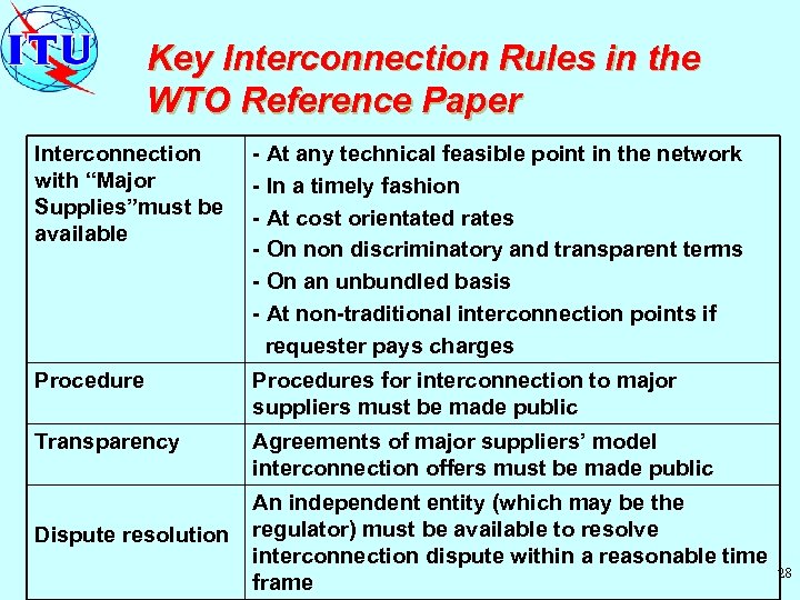 Key Interconnection Rules in the WTO Reference Paper Interconnection with “Major Supplies”must be available