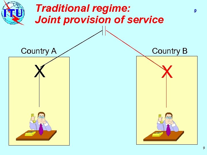 Traditional regime: Joint provision of service Country A X 9 Country B X 9