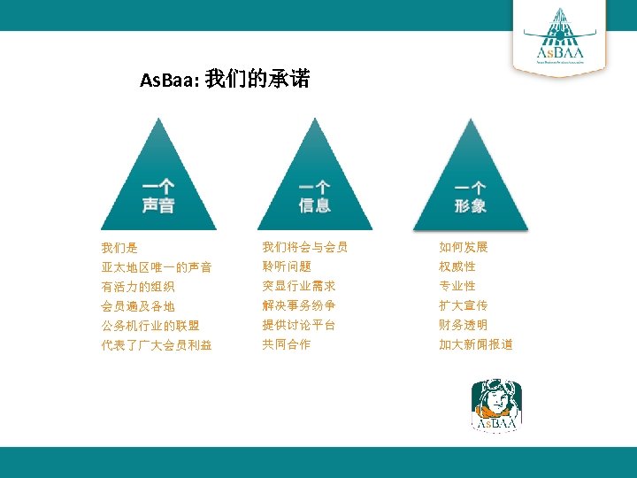 As. Baa: 我们的承诺 我们是 我们将会与会员 如何发展 亚太地区唯一的声音 聆听问题 权威性 有活力的组织 突显行业需求 专业性 会员遍及各地 解决事务纷争