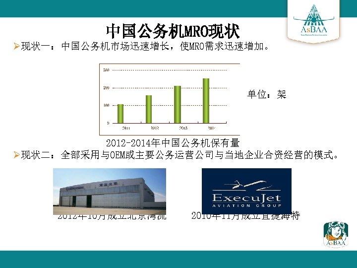 中国公务机MRO现状 Ø现状一：中国公务机市场迅速增长，使MRO需求迅速增加。 单位：架 2012 -2014年中国公务机保有量 Ø现状二：全部采用与OEM或主要公务运营公司与当地企业合资经营的模式。 2012年 10月成立北京湾流 2010年 11月成立宜捷海特 