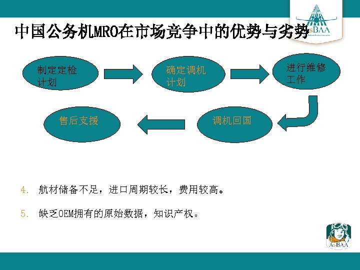 中国公务机MRO在市场竞争中的优势与劣势 制定定检 计划 进行维修 作 确定调机 计划 售后支援 调机回国 4. 航材储备不足，进口周期较长，费用较高。 5. 缺乏OEM拥有的原始数据，知识产权。 