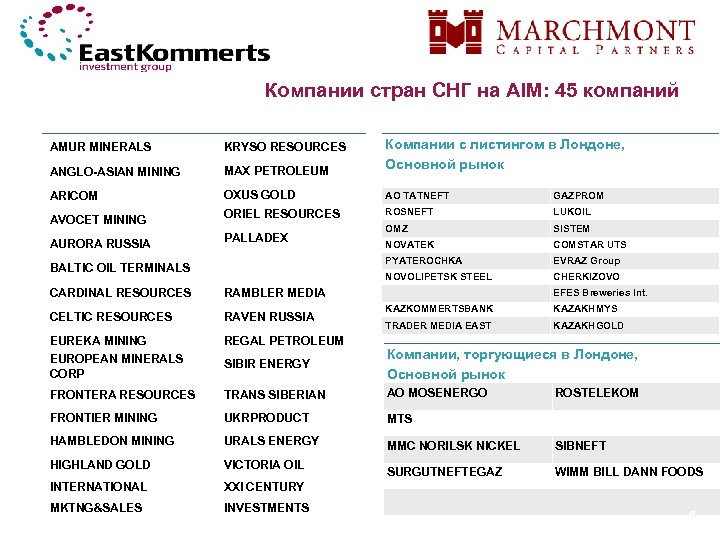 Компании стран СНГ на AIM: 45 компаний Компании с листингом в Лондоне, Основной рынок