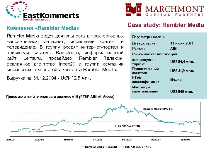 Компания «Rambler Media» Rambler Media ведет деятельность в трех основных направлениях: интернет, мобильный контент