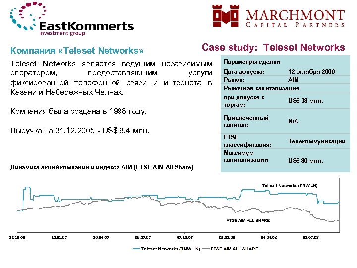 Компания «Teleset Networks» Case study: Teleset Networks является ведущим независимым оператором, предоставляющим услуги фиксированной