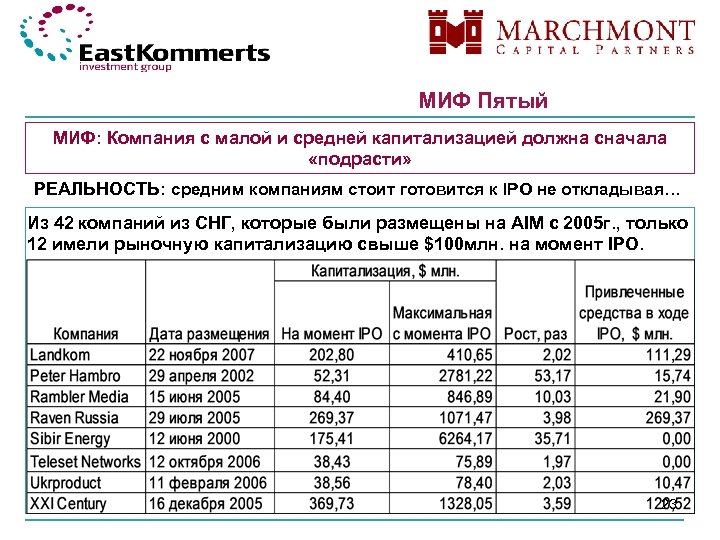 МИФ Пятый МИФ: Компания с малой и средней капитализацией должна сначала «подрасти» МИФ: РЕАЛЬНОСТЬ: