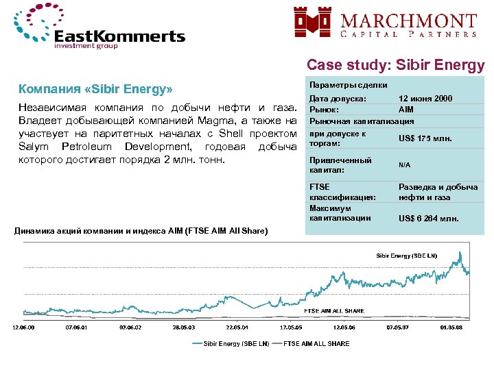 Case study: Sibir Energy Компания «Sibir Energy» Независимая компания по добычи нефти и газа.
